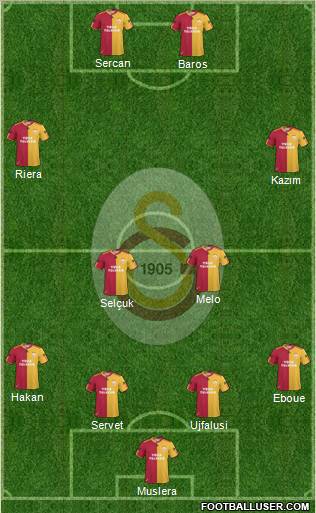 Galatasaray SK Formation 2011