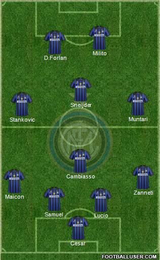 F.C. Internazionale Formation 2011