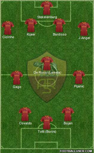 AS Roma Formation 2011