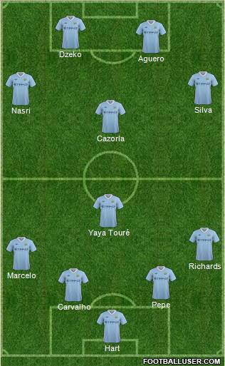 Manchester City Formation 2011