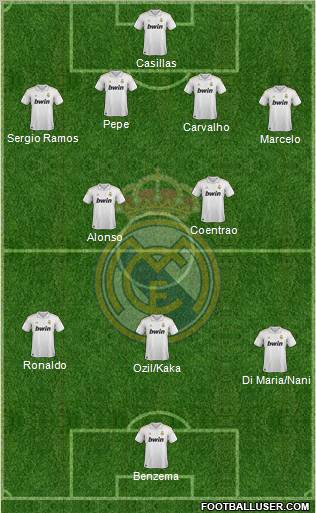 Real Madrid C.F. Formation 2011