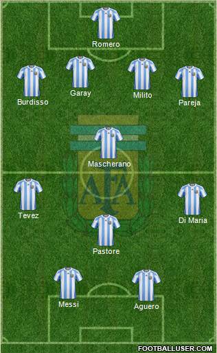 Argentina Formation 2011