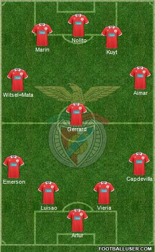 Sport Lisboa e Benfica - SAD Formation 2011