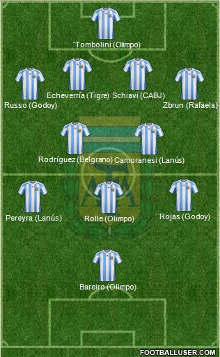 Argentina Formation 2011