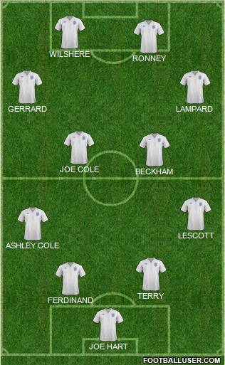 England Formation 2011