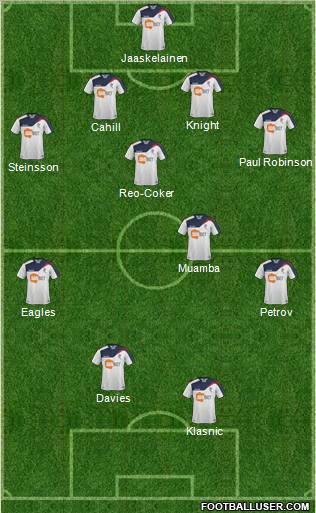 Bolton Wanderers Formation 2011