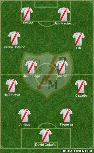 Rayo Vallecano de Madrid S.A.D. Formation 2011