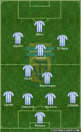 Argentina Formation 2011