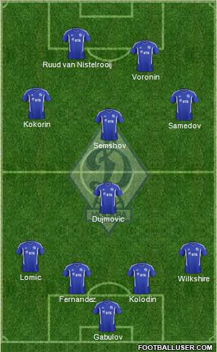 Dinamo Moscow Formation 2011