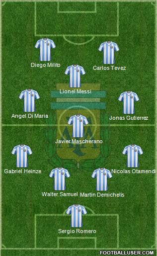 Argentina Formation 2011