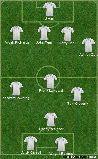 England Formation 2011