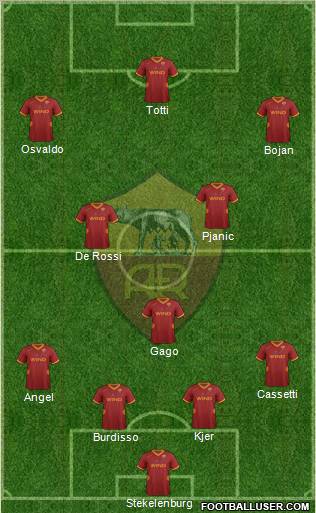 AS Roma Formation 2011