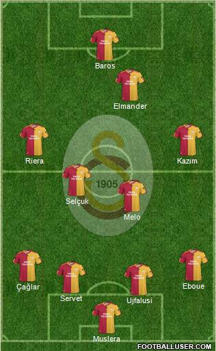 Galatasaray SK Formation 2011