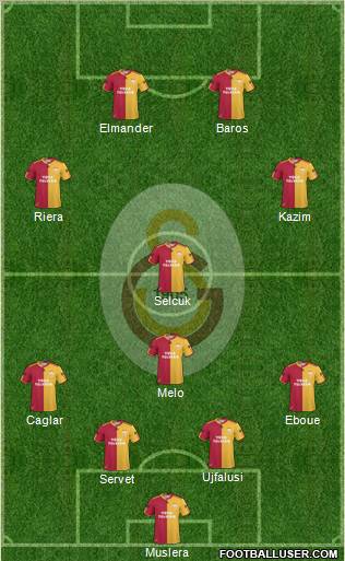 Galatasaray SK Formation 2011