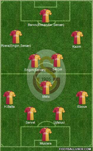 Galatasaray SK Formation 2011