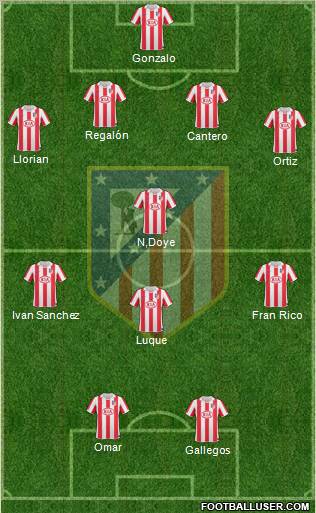 Atlético Madrid B Formation 2011