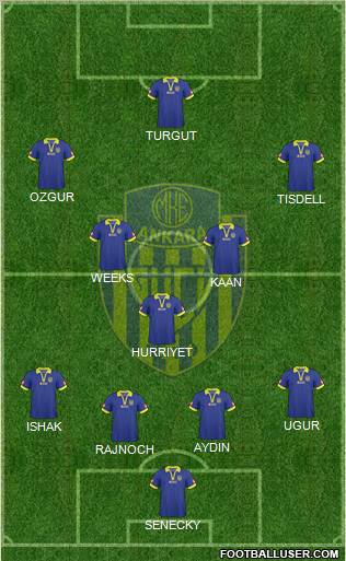 MKE Ankaragücü Formation 2011