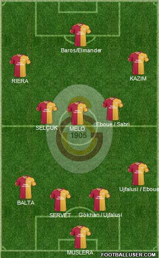 Galatasaray SK Formation 2011