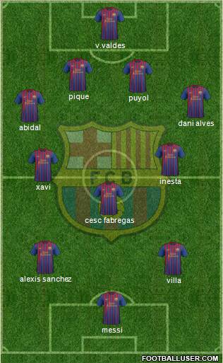 F.C. Barcelona Formation 2011