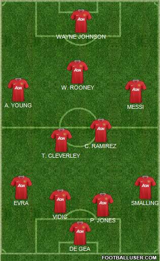 Manchester United Formation 2011