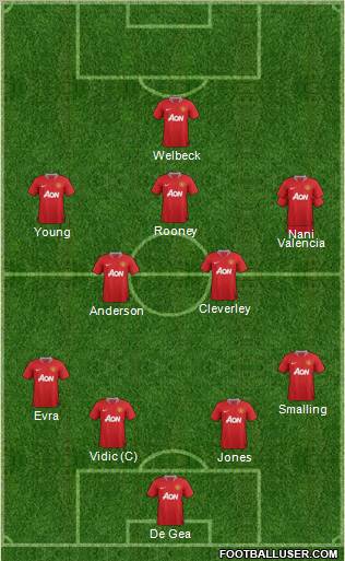 Manchester United Formation 2011