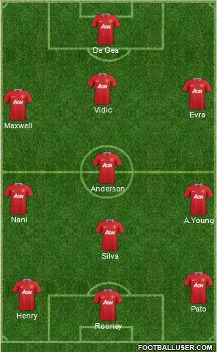 Manchester United Formation 2011