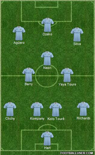 Manchester City Formation 2011