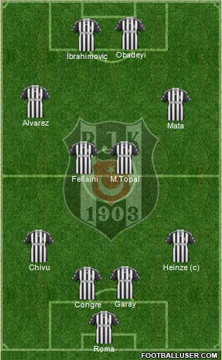 Besiktas JK Formation 2011