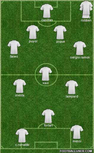 Dream Team Formation 2011