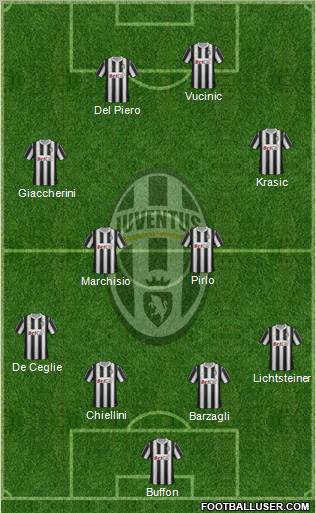 Juventus Formation 2011