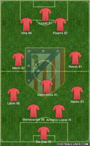 Atlético Madrid B Formation 2011