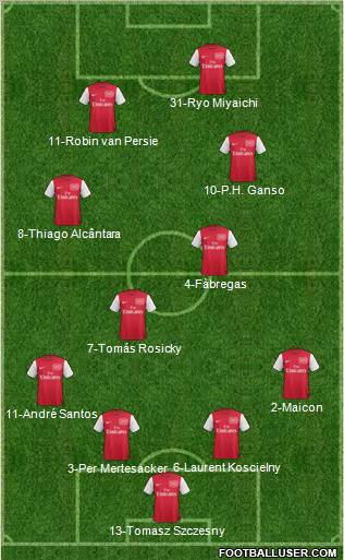 Arsenal Formation 2011