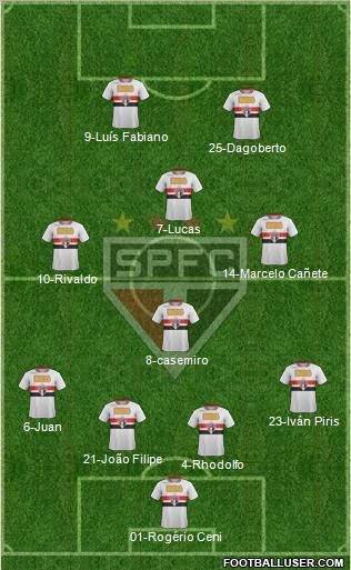 São Paulo FC Formation 2011