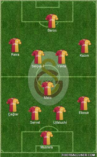 Galatasaray SK Formation 2011