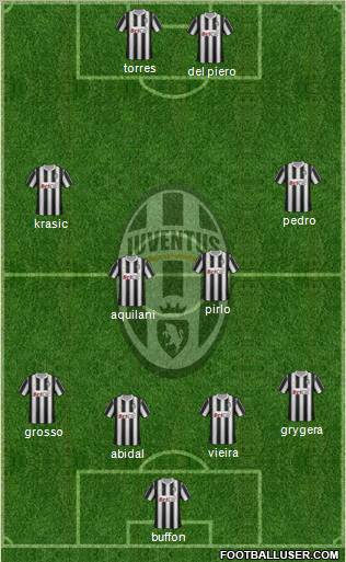 Juventus Formation 2011