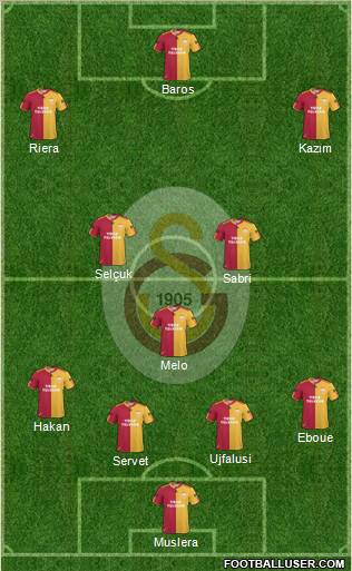 Galatasaray SK Formation 2011