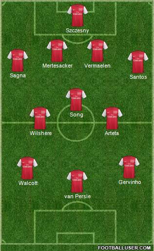 Arsenal Formation 2011