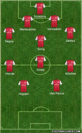 Arsenal Formation 2011