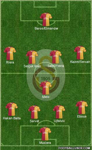 Galatasaray SK Formation 2011