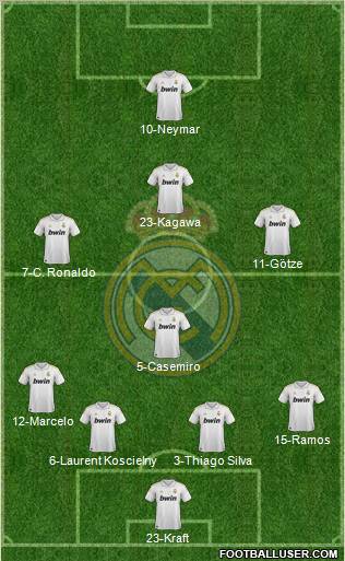 Real Madrid C.F. Formation 2011