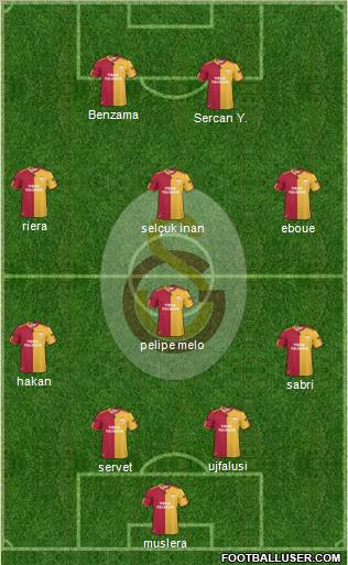 Galatasaray SK Formation 2011