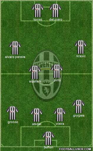 Juventus Formation 2011