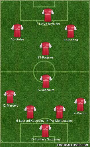 Arsenal Formation 2011