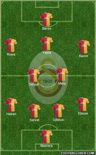 Galatasaray SK Formation 2011