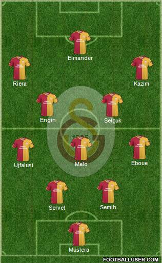 Galatasaray SK Formation 2011