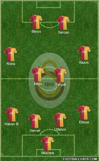 Galatasaray SK Formation 2011