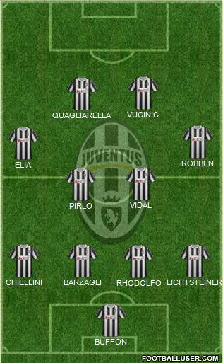 Juventus Formation 2011