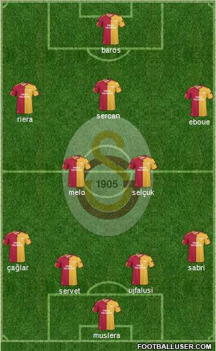 Galatasaray SK Formation 2011