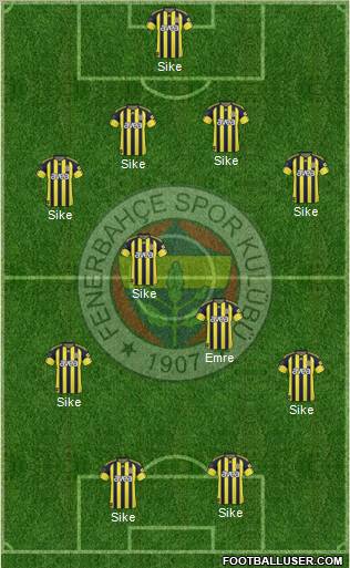 Fenerbahçe SK Formation 2011