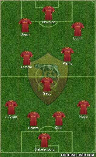 AS Roma Formation 2011